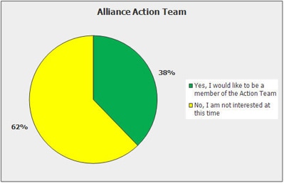 AllianceLegislativeSurvey6